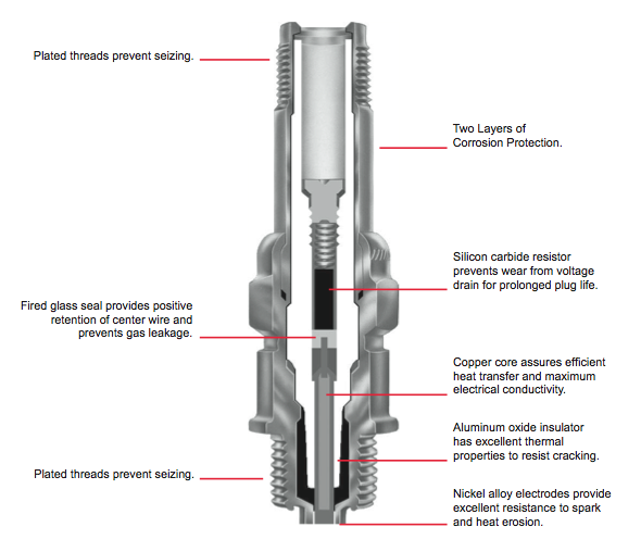 sparkplugs-detail.png